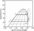 Energetic and economic investigation of Organic Rankine Cycle ...