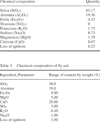 chemical composition of expansive soil