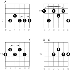 E Ninth Guitar Chord Diagrams