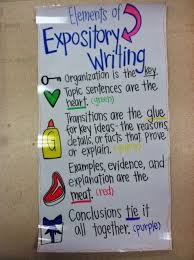 Adventures Of A Future Teacher Expository Writing Anchor Chart