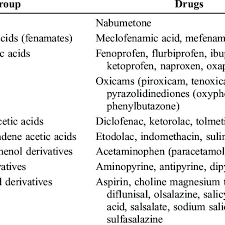 Chemical Classification Of Nsaids Download Table