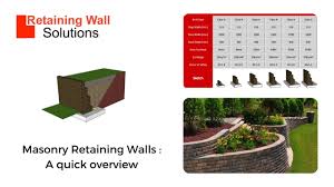 Masonry Brick Retaining Wall Design