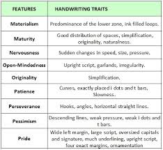 Handwriting Analysis Chart Quick Graphology Guide