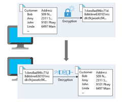 overview of data encryption in azure