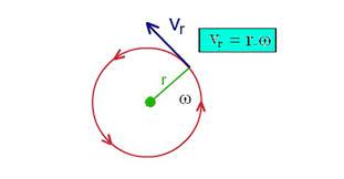 Tangential Velocity Formula Circular