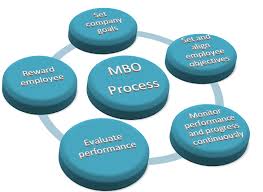 Difference Between Mbo And Mbe Compare The Difference