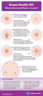 Breast Health 101 What Is Normal And What Is A Concern