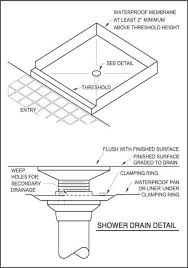shower floors and shower pan liners
