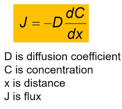 Diffusion Coefficient Mass Diffusivity