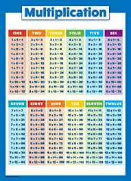Best A Chart Of Multiplication Tables Of 2019 Top Rated