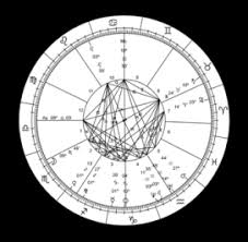 western astrology birth chart