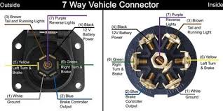 This is the most common (standard) wiring scheme for rv plugs and the one used bymajor auto manufacturers today. Trailer Plug Wiring Problem On 2000 Chevy Silverado Doityourself Com Community Forums