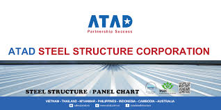 Panel Chart Atad Steel Structure Corporation