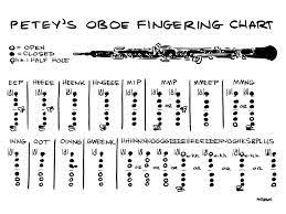 Oboe Fingering Chart 37725 Rgbweb
