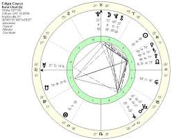 The Birth Horoscopes Of Gifted Psychics Article