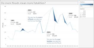 Creating A Line Chart Tableau 10 Business Intelligence