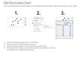 Bubble Chart Ppt Powerpoint Presentation File Maker
