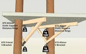safe diy treehouse construction