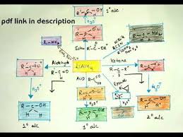Reducing Agent Lialh4 Flow Chart Jee Neet Cbse Xii Cbse Chemistry Tricks