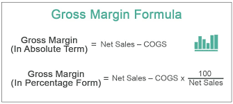 Gross Margin Formula What S It