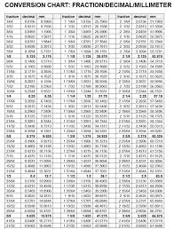 Inch Fraction Decimal Chart Bedowntowndaytona Com