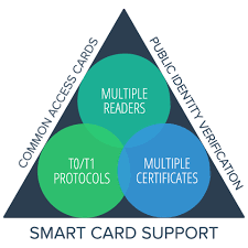 Important information about procedures for opening a new card account: Smart Card Enabled Remote Support