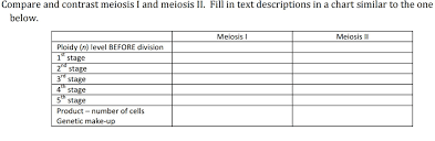 Solved Compare And Contrast Meiosis I And Meiosis Ii Fil