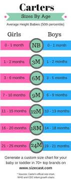 11 Baby U Toddler Clothing Size Chart Comparison Gerber