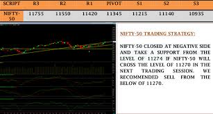 Nifty Live Chart Bank Nifty Option Nifty Trading Tips