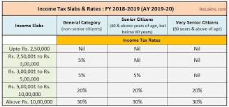 ay 2019 20 income tax return filing