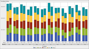 Stacked And Grouped Bar Chart Sas Support Communities