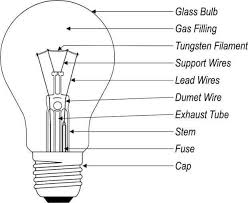 components of incandescent l as