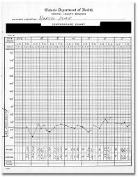 Temperature Chart From A Patient Case File 1963