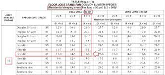 how to size floor joists explained