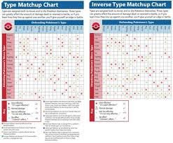 Type Matchup Charts