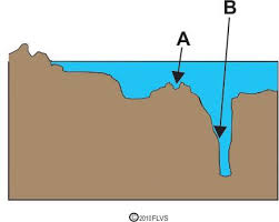 some ocean floor features the diagram