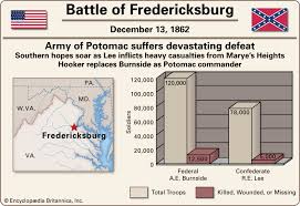 Battle Of Fredericksburg Facts Casualties Aftermath