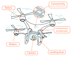 ctia up up and away how do drones work
