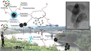 airborne mercury nanoparticles