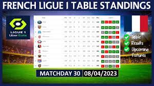 french ligue 1 points table