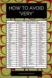 Don t Cringe  Here Are    Blog Editing Strategies to Make Every     Pinterest WS    poster transition words proof    vocabulary   Pinterest   Transition  words  Word poster and English