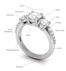 ring terminology guide enement ring