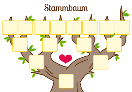 Zeichnen deinen stammbaum in nur wenigen minuten mit unserer software. Stammbaum Vorlage Kostenlos Als Pdf Kribbelbunt