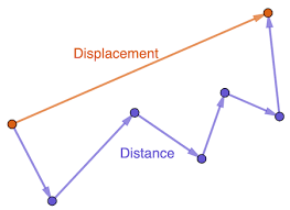 distance vs displacement in physics