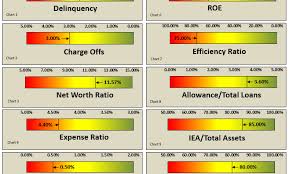 Financial Ratios Bullet Charts Excel Cfo