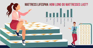 mattress lifespan how long do