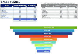 Sales Funnel Excel Template Awesome Pipeline Report Free Download
