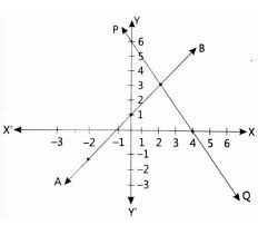 Student Ajay Was Given A Task To Solve