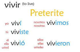 Preterit Tense Vivir Preterite Spanish Spanish Grammar
