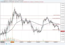 Bat Price Analysis Fresh New Lows As Bat Is Hit Hard By A